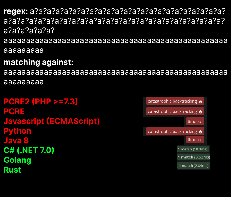 comparison-of-pathological-regex.png