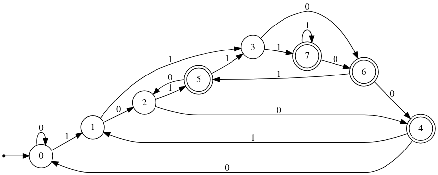 comparison-of-pathological-regex.png