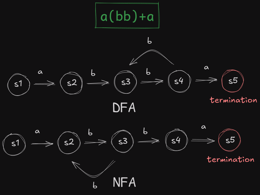 comparison-of-pathological-regex.png