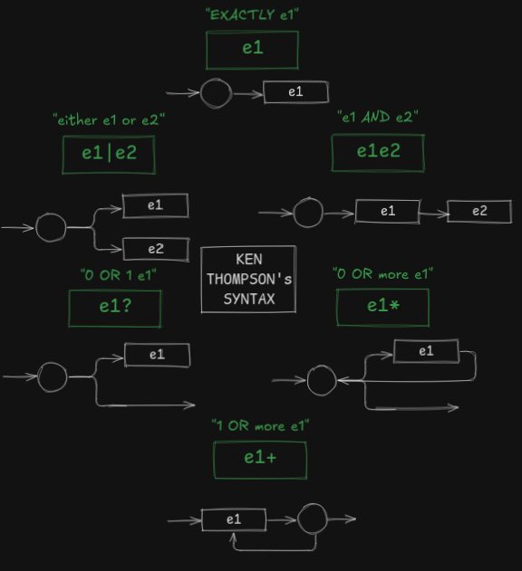 comparison-of-pathological-regex.png